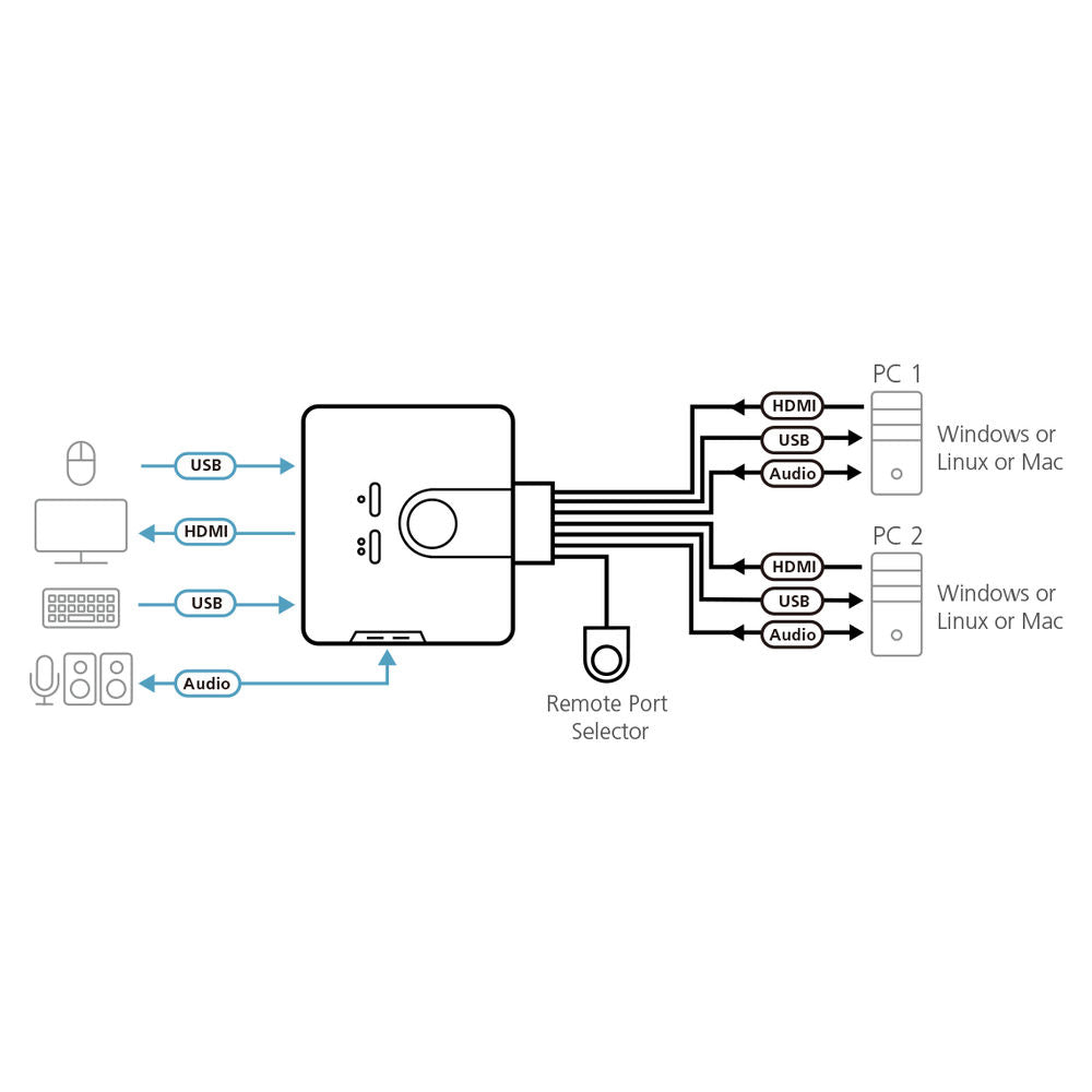 Switch KVM Aten CS692-AT